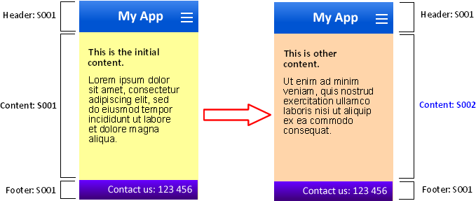 layout-template-definition-veritran